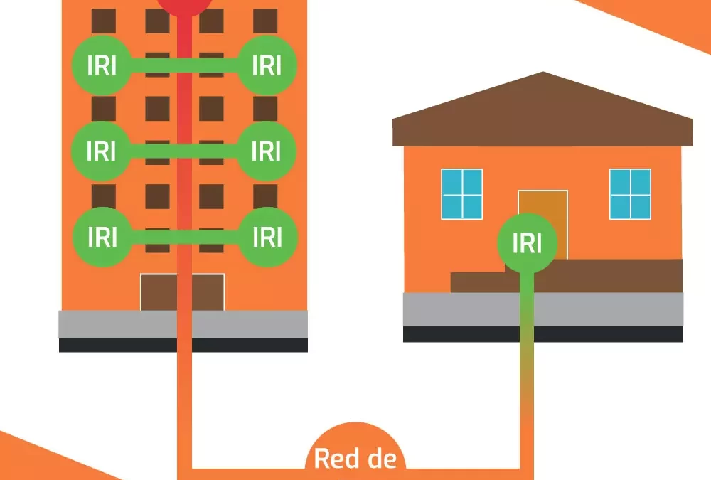 ¿Qué es la instalación receptora individual o IRI?