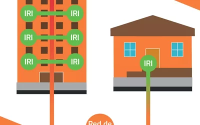 ¿Qué es la instalación receptora individual o IRI?