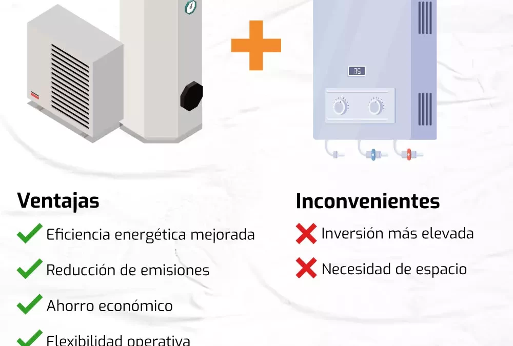 La combinación de gas natural y aerotermia: Ventajas, precio