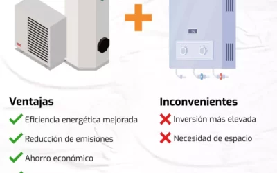 La combinación de gas natural y aerotermia: Ventajas, precio