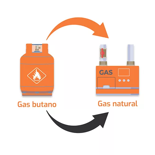 Transformar butano a gas natural