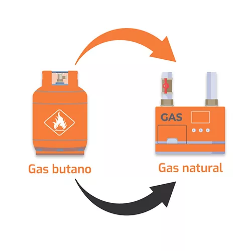 Transformar tu caldera de butano a gas natural: Eficiencia