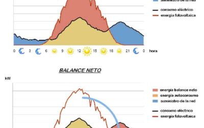 Balance neto, que es y para qué sirve