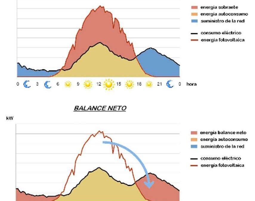 Balance neto, que es y para qué sirve
