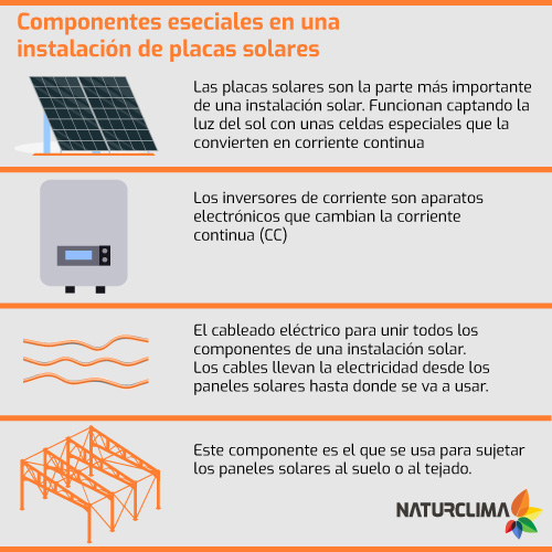 Componentes para instalar placas solares