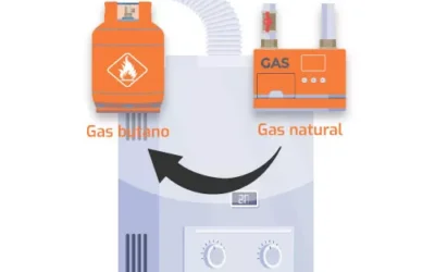 ¿Una caldera de gas natural puede funcionar con butano?