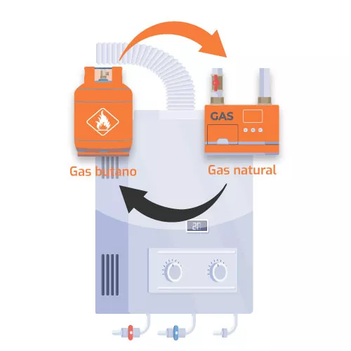 Caldera de gas natural puede funcionar con butano