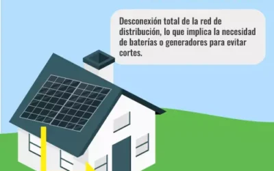 Instalación fotovoltaica aislada. Precio, características y ventajas