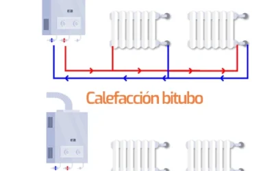 ¿Qué elegir una calefacción bitubo o monotubo?