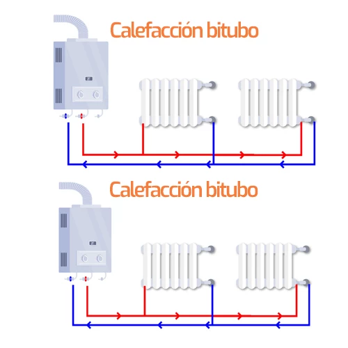 Calefacción bitubo o monotubo