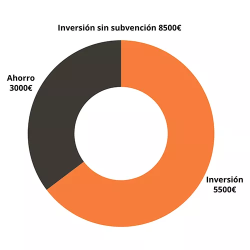 Cantidad de ahorro con subvenciones para aerotermia