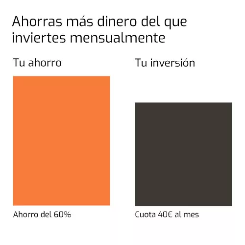 placas-solares-gratis-ahorras-mas-que-gastas Mayor ahorro que inversión en las palcas solares
